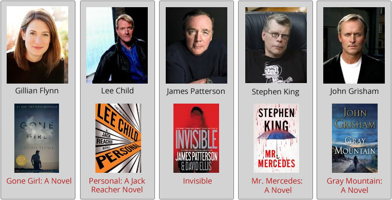Top 5 Authors